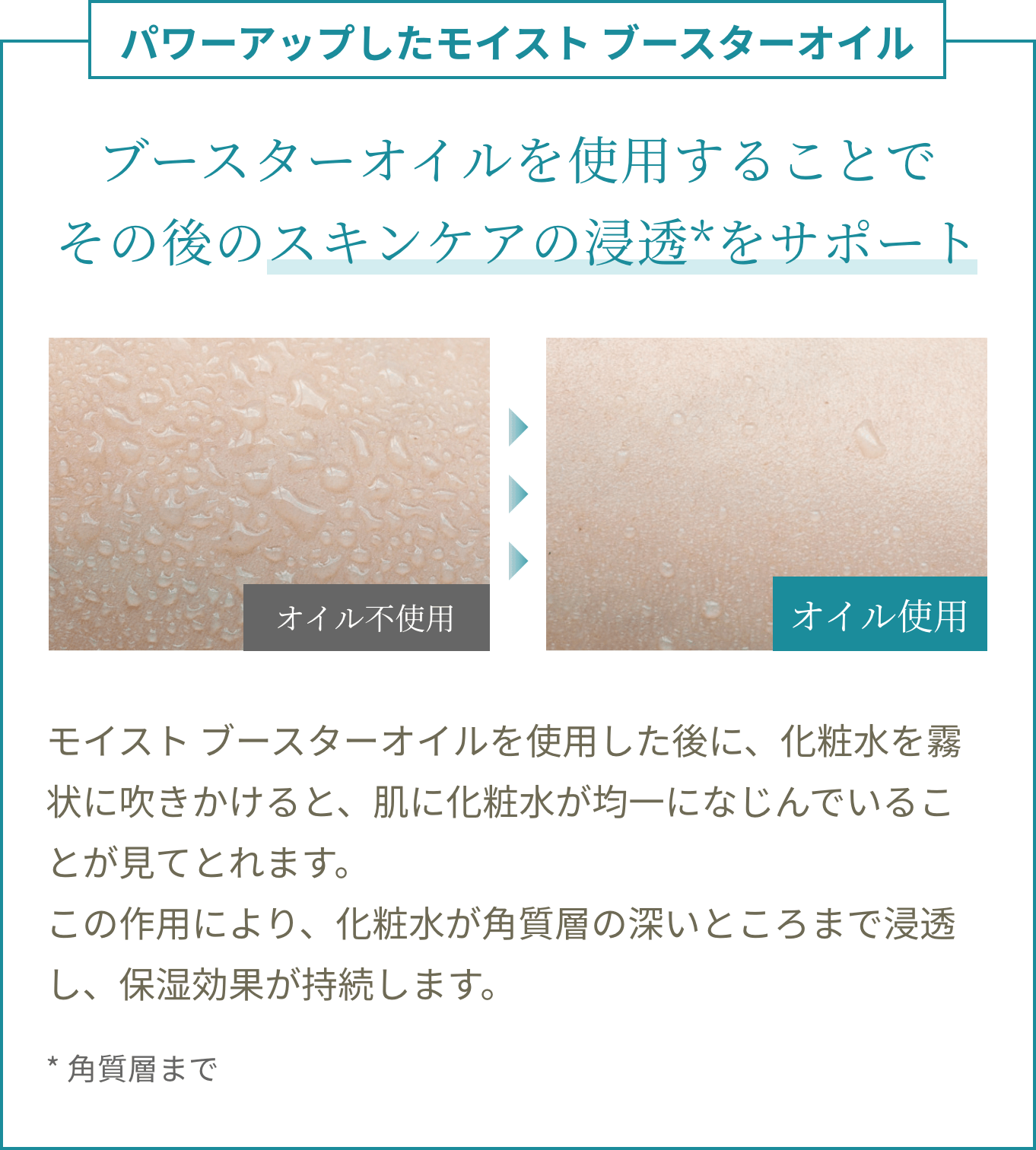 ブースターオイルを使用することでその後のスキンケアの浸透をサポート。