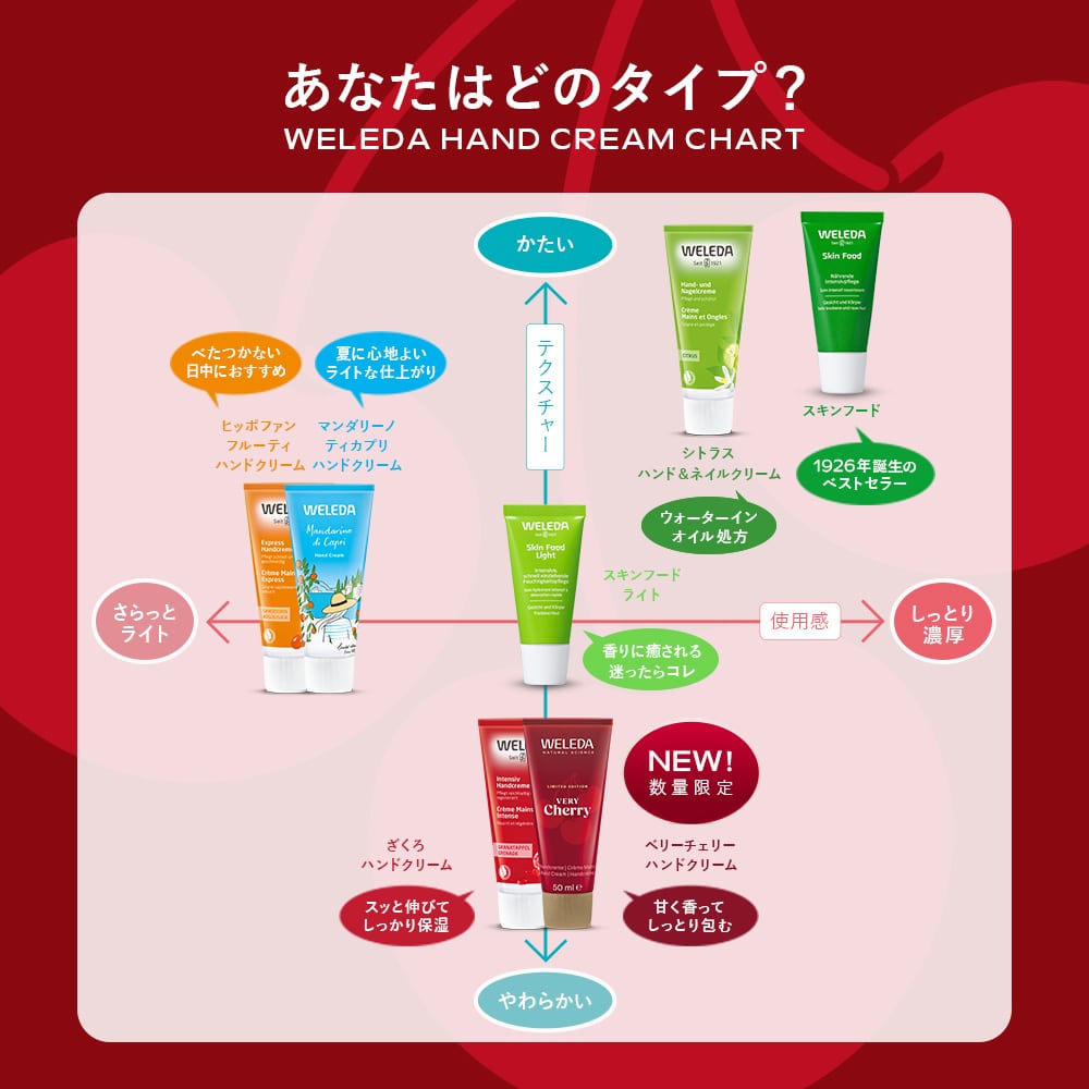 香りについて
